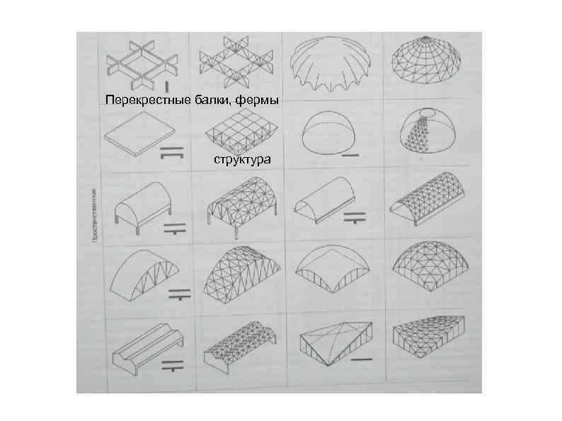 Перекрестные балки, фермы    структура 