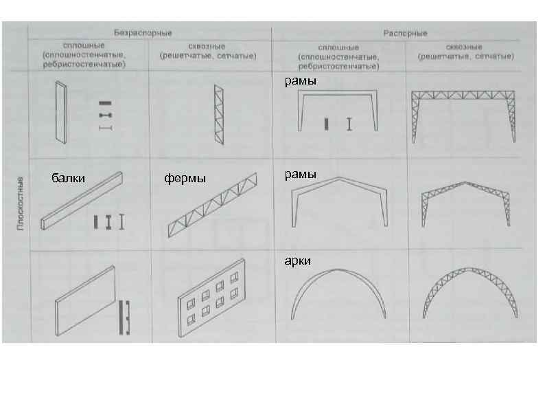     рамы балки  фермы  рамы    