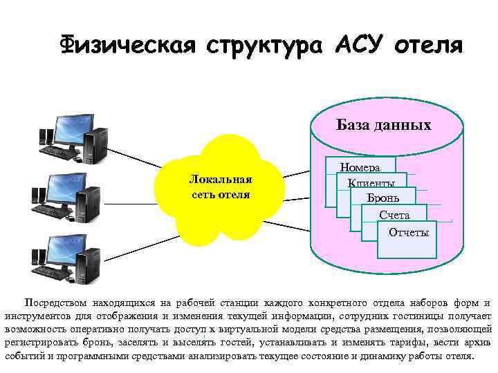 Состав асу