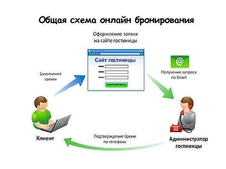 Схема работы отеля