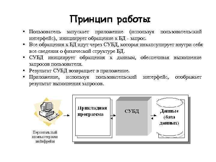    Принцип работы • Пользователь запускает приложение (используя пользовательский  интерфейс), 