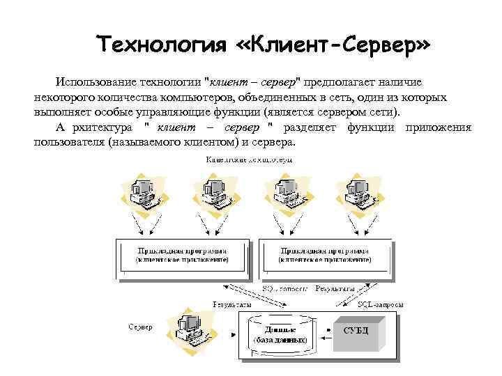    Технология «Клиент-Сервер» Использование технологии 