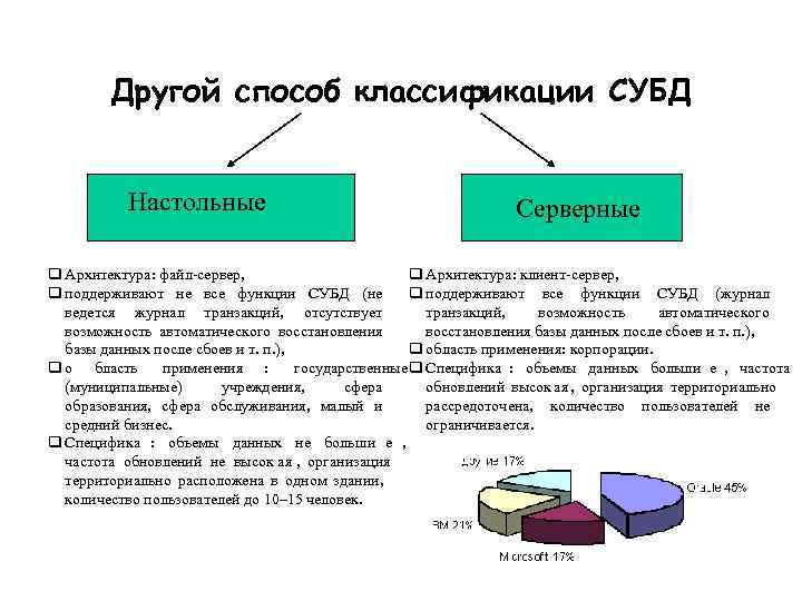 Какие другие способы