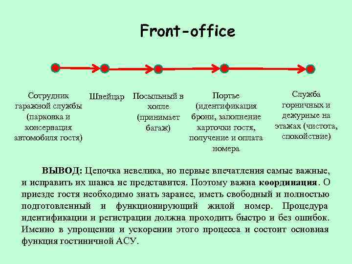      Front-office  Cотрудник Швейцар Посыльный в  Портье 