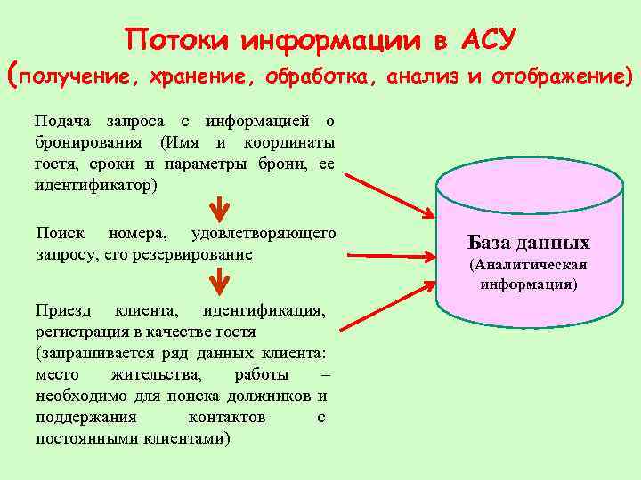    Потоки информации в АСУ (получение,  хранение, обработка, анализ и отображение)