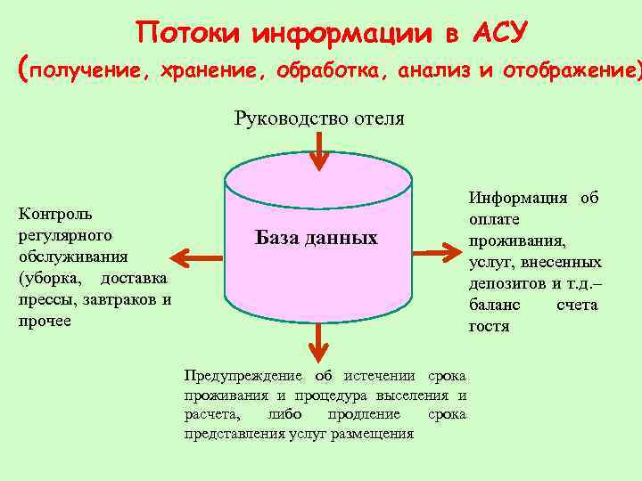    Потоки информации в АСУ (получение,  хранение, обработка, анализ и отображение)
