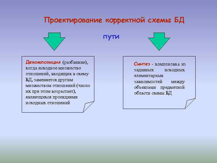   Проектирование корректной схемы БД       пути 