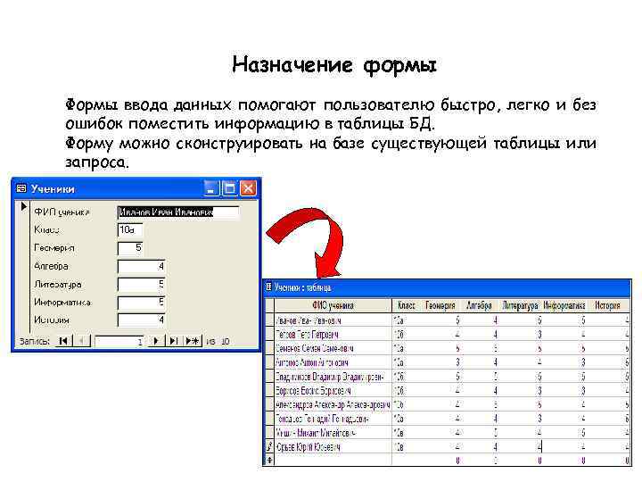    Назначение формы Формы ввода данных помогают пользователю быстро, легко и без