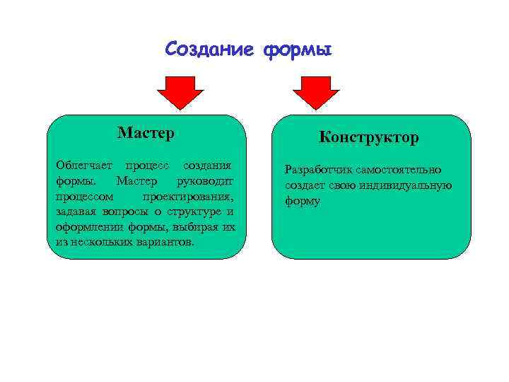     Создание формы    Мастер    