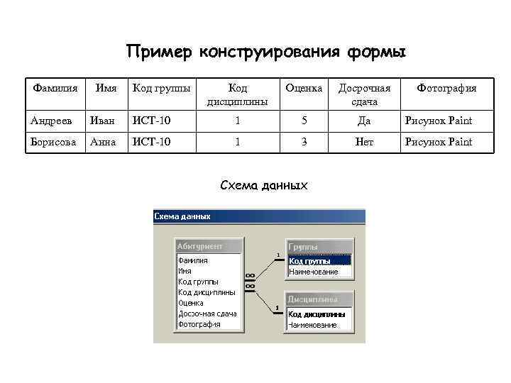    Пример конструирования формы Фамилия  Имя  Код группы  Код