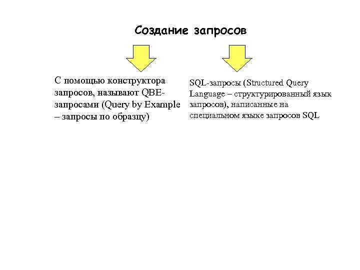    Создание запросов  С помощью конструктора   SQL-запросы (Structured Query