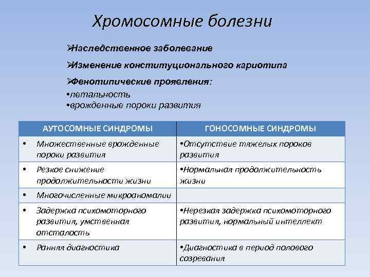     Хромосомные болезни  ØНаследственное заболевание  ØИзменение конституционального кариотипа 