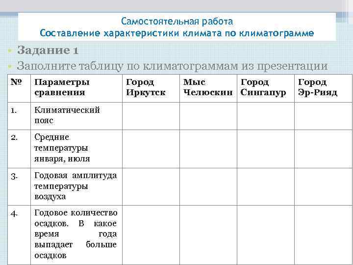 Самостоятельная работа Составление характеристики климата по климатограмме • Самостоятельная работа Составление характеристики климата по климатограмме •