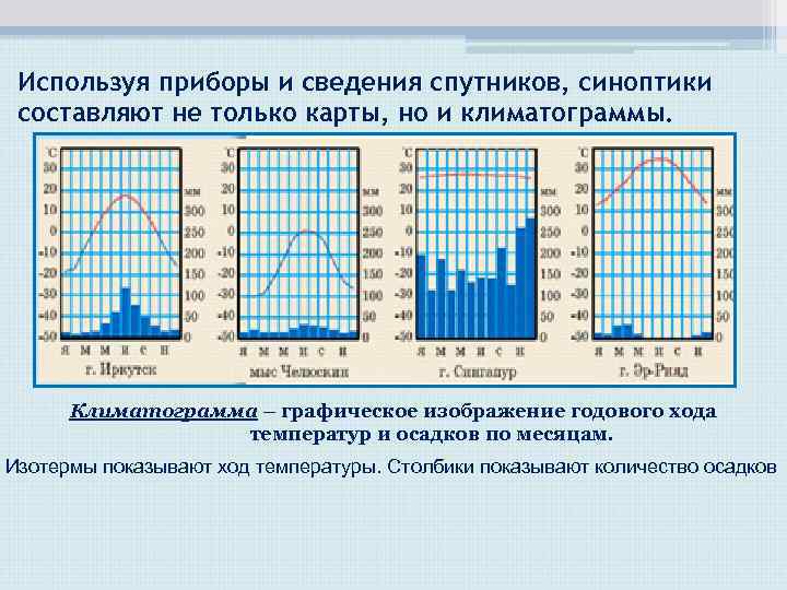 Используя приборы и сведения спутников, синоптики составляют не только карты, но и климатограммы. Используя приборы и сведения спутников, синоптики составляют не только карты, но и климатограммы.