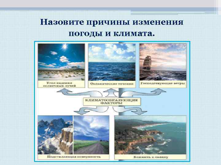 Назовите причины изменения погоды и климата. Назовите причины изменения погоды и климата.