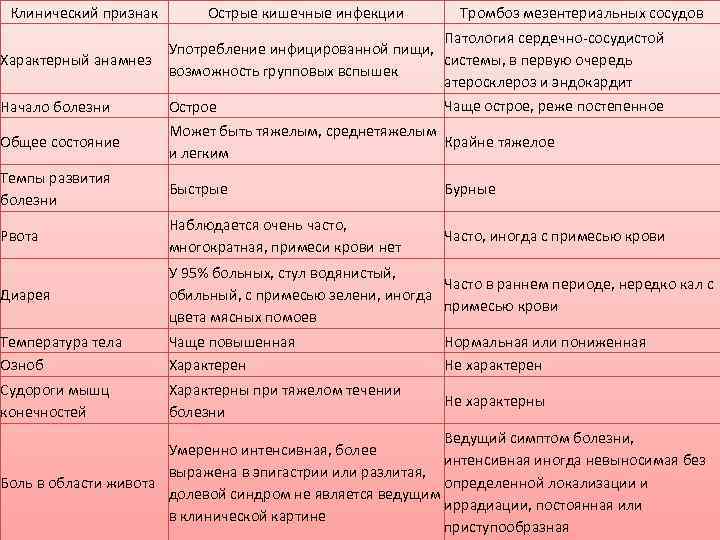 Общая схема микробиологической диагностики острых кишечных инфекций