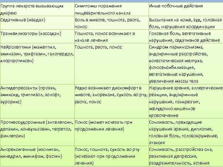 Жидкий стул это признак кишечной инфекции