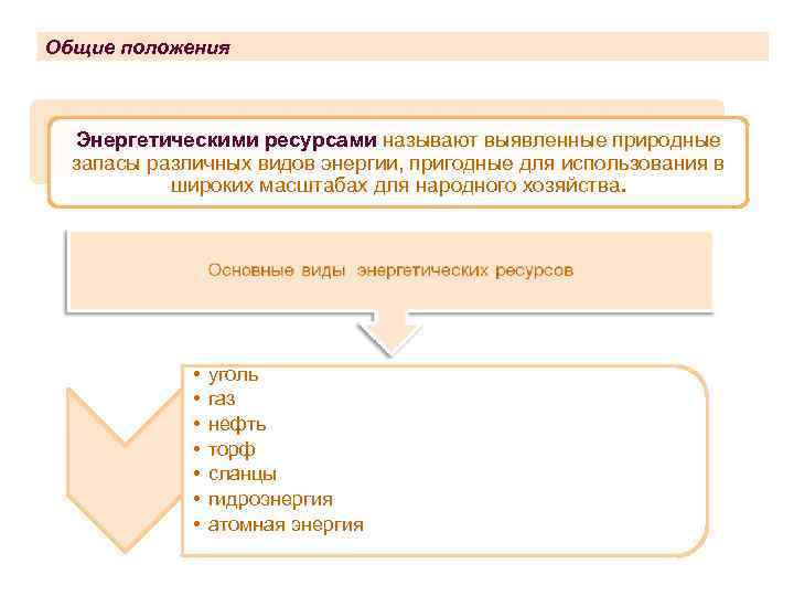 Общие положения Энергетическими ресурсами называют выявленные природные  запасы различных видов энергии, пригодные для