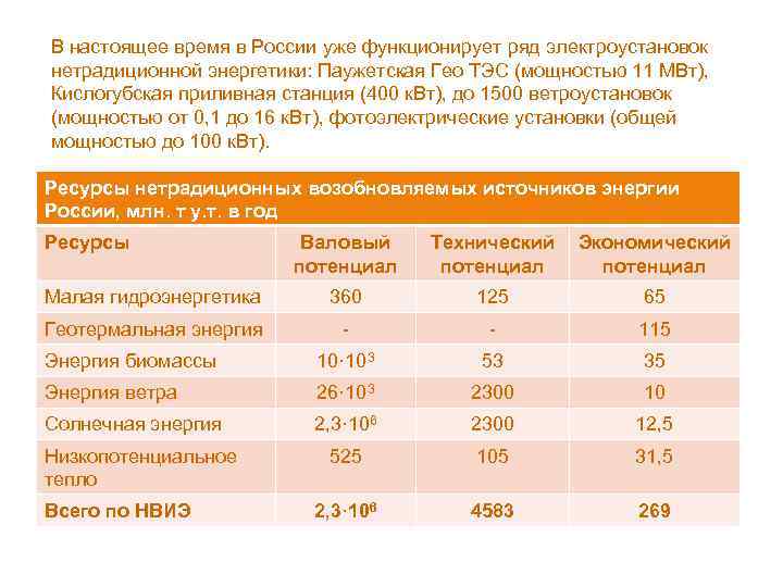 В настоящее время в России уже функционирует ряд электроустановок нетрадиционной энергетики: Паужетская Гео ТЭС