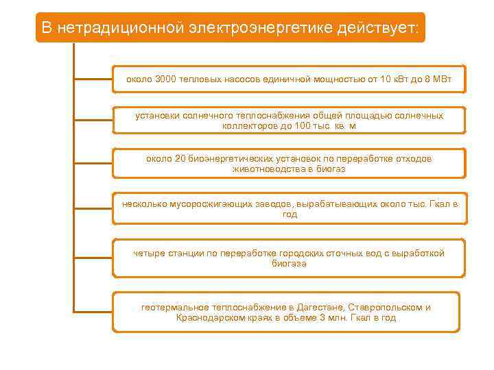 В нетрадиционной электроэнергетике действует:   около 3000 тепловых насосов единичной мощностью от 10