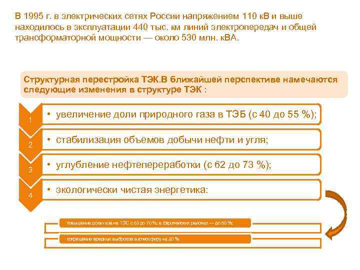 В 1995 г. в электрических сетях России напряжением 110 к. В и выше находилось