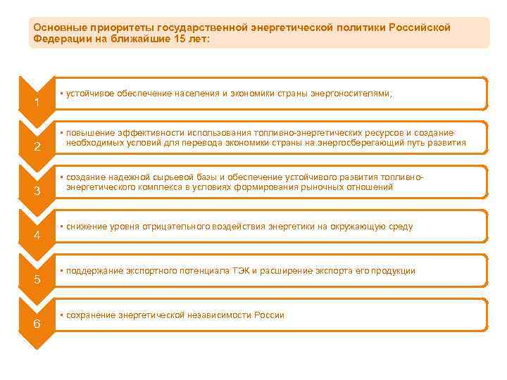 Основные приоритеты государственной энергетической политики Российской Федерации на ближайшие 15 лет:  • устойчивое