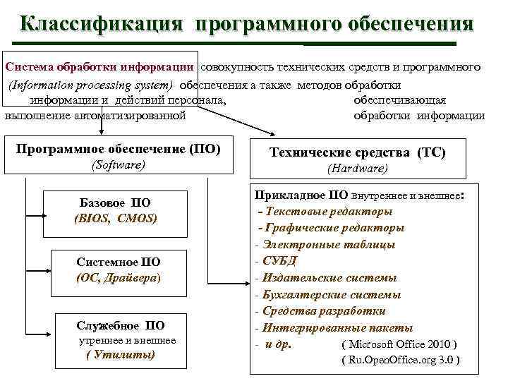 Тест 6 персональный компьютер как система вариант 1 ответы