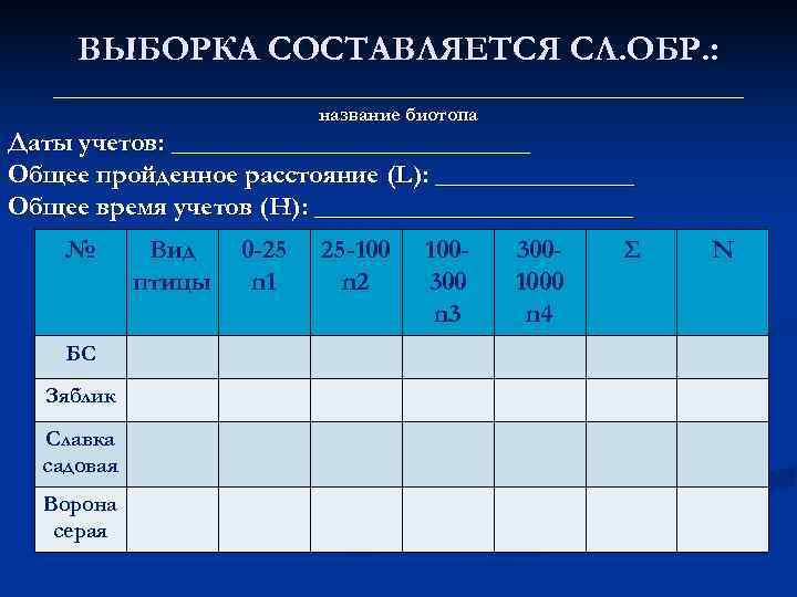  ВЫБОРКА СОСТАВЛЯЕТСЯ СЛ. ОБР. : __________________________      название биотопа