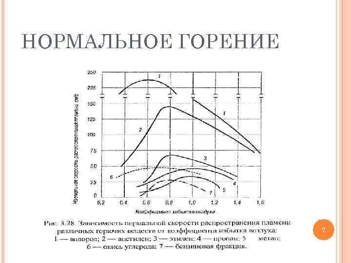 НОРМАЛЬНОЕ ГОРЕНИЕ     7 