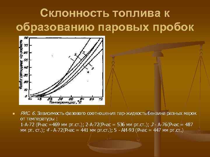 Испаряемость автомобильных топлив характеризуется