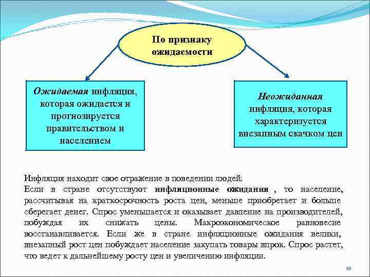      По признаку      ожидаемости Ожидаемая
