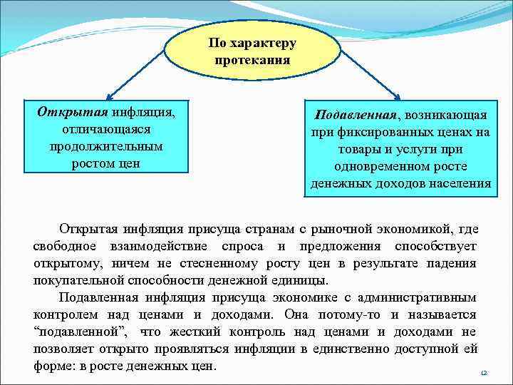       По характеру     протекания 