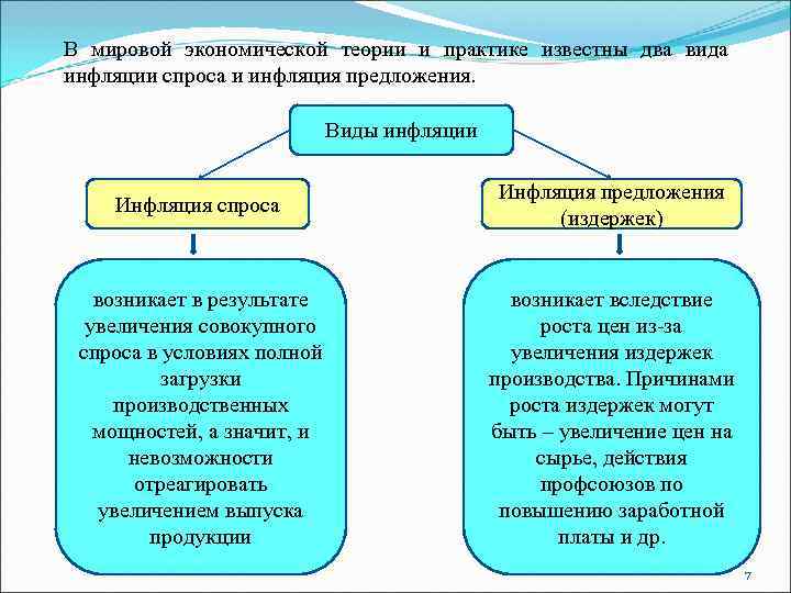 Инфляция виды причины последствия презентация