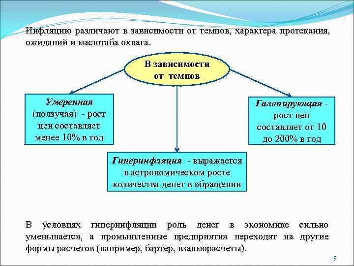 Инфляция как финансовый риск в середине 1990 х гг в россии презентация