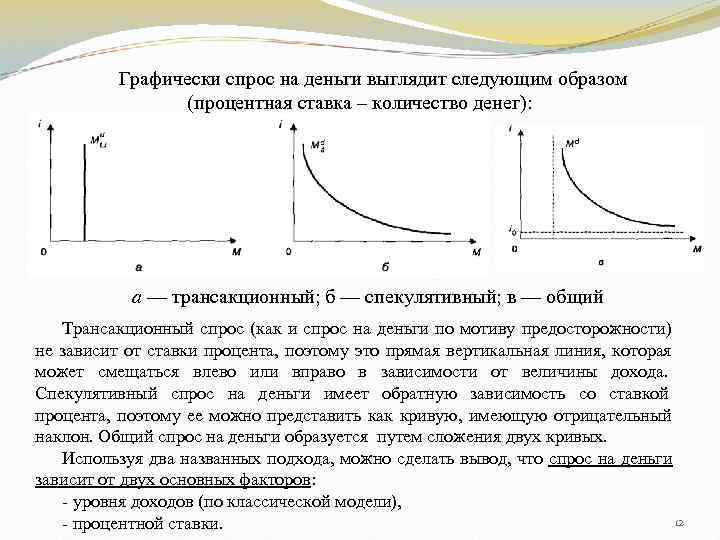 Уровни снижения спроса. Спроса на деньги графически.. Спрос на деньги график. Трансакционный и спекулятивный спрос на деньги. Спрос на деньги зависит.