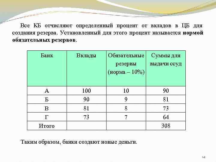   Все КБ отчисляют определенный процент от вкладов в ЦБ для создания резерва.
