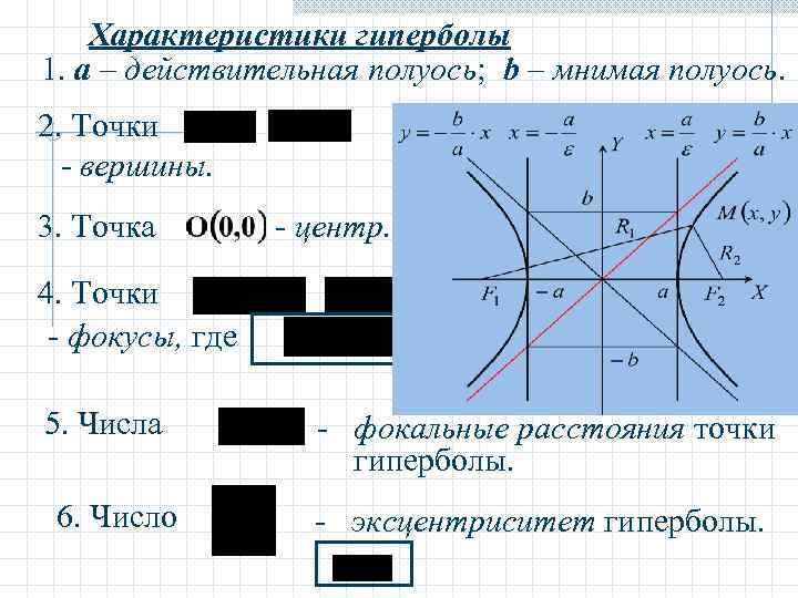 Действительная полуось гиперболы