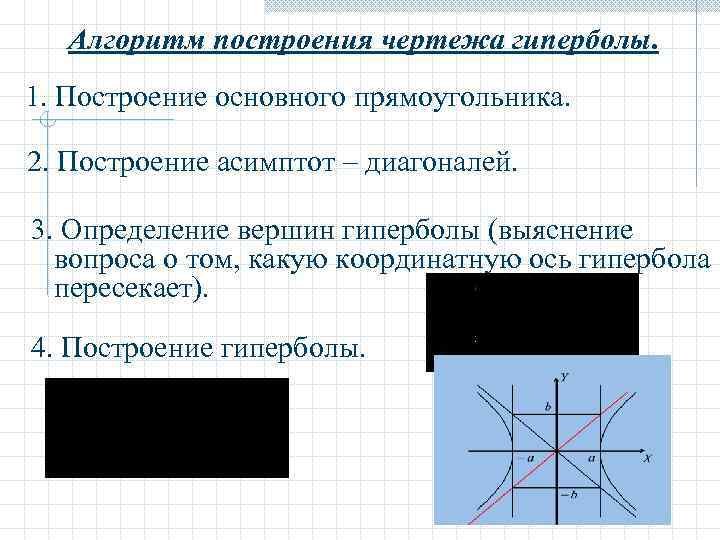 Алгоритм построения графика. Алгоритм построения гиперболы. Как строить гиперболу алгоритм. Построение гиперболы черчение. Построение гиперболы по уравнению алгоритм.