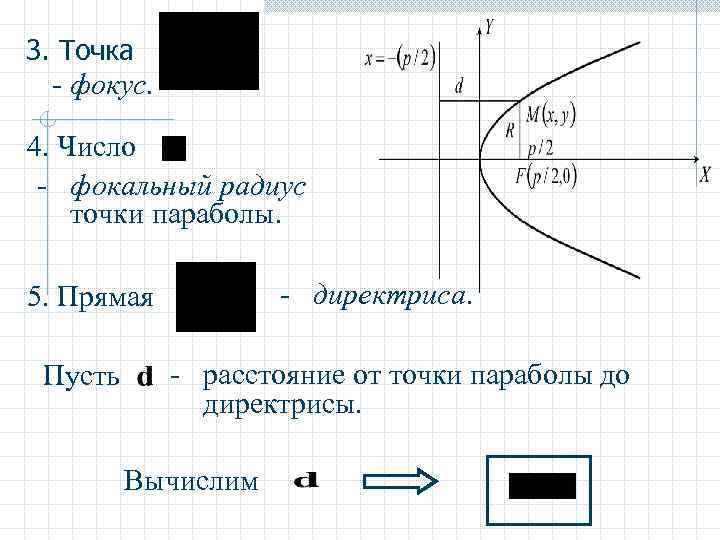 3. Точка - фокус.  4. Число - фокальный радиус точки параболы.  5.