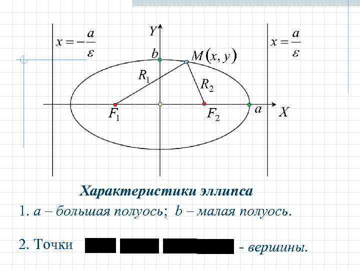 Определить полуоси. Полуоси эллипса. Большая полуось эллипсоида.