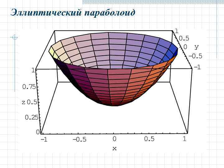 Как рисовать эллиптический параболоид