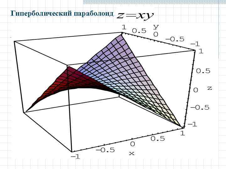Гиперболический параболоид. 