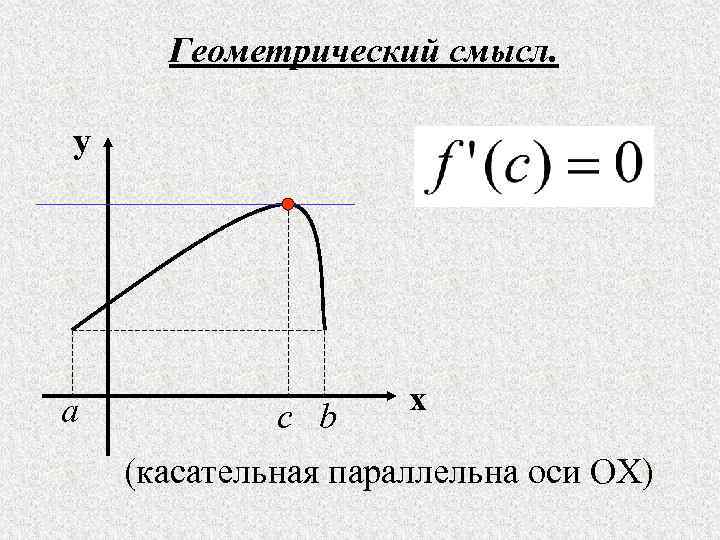  Геометрический смысл.  y a    x   c b
