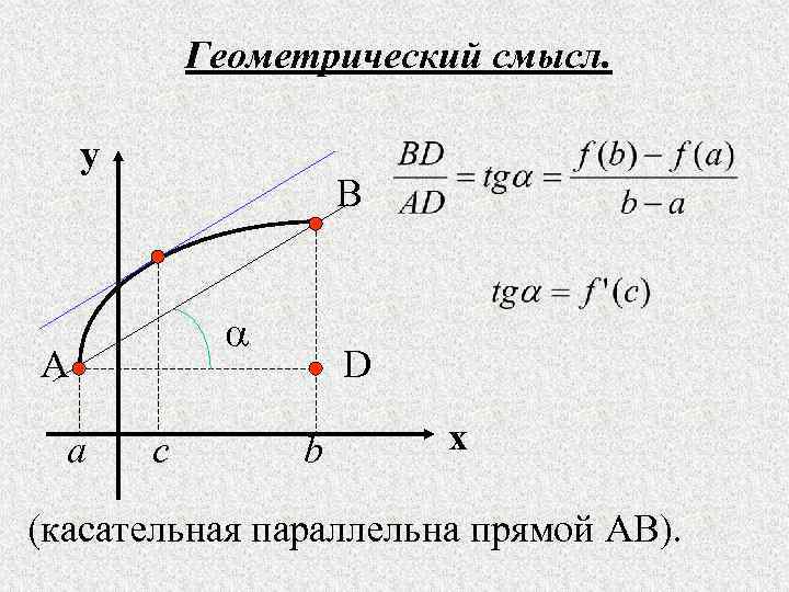   Геометрический смысл.  y     B   A