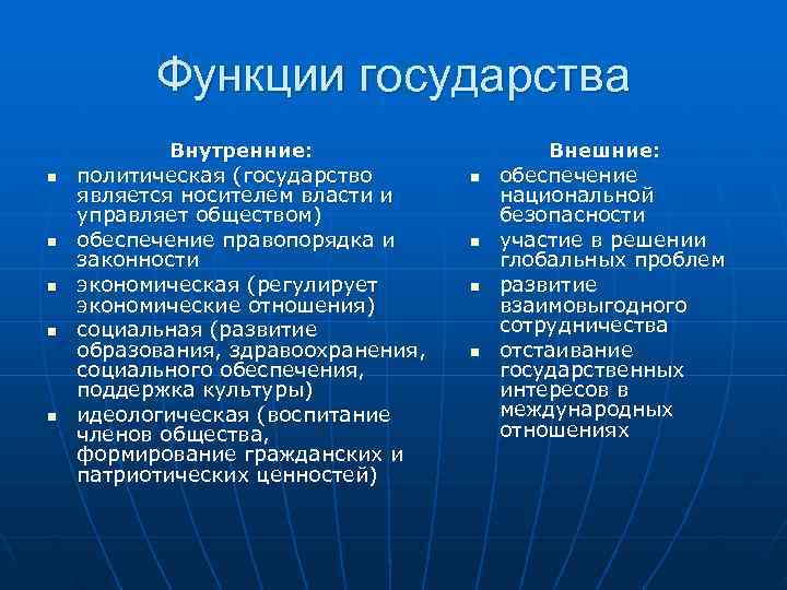    Функции государства  Внутренние:     Внешние: n 