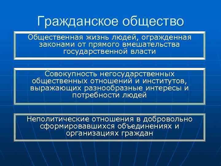  Гражданское общество Общественная жизнь людей, огражденная  законами от прямого вмешательства  