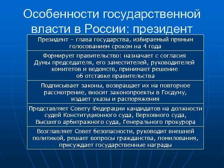 Особенности государственной власти в России: президент  Президент – глава государства, избираемый прямым 