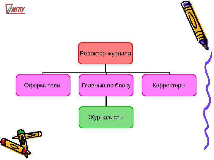    Редактор журнала Оформители  Главный по блоку  Корректоры  