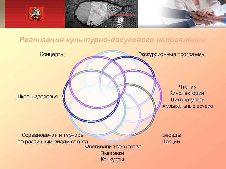  Реализация культурно-досугового направления   Концерты     Экскурсионные программы 
