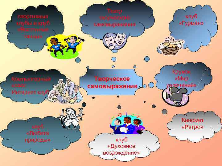      Театр  спортивные  творческого   клубы и
